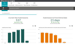 Wiley Journal Insights: A resource for editors