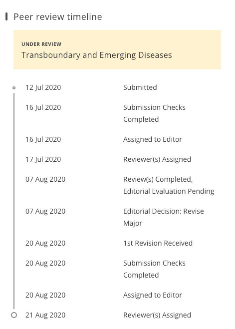 Preprints on Authorea with Wiley’s Under Review Service | Wiley