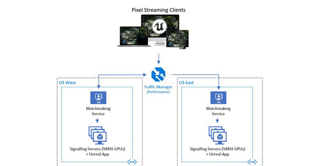 Servers for Online Games - Microsoft Apps